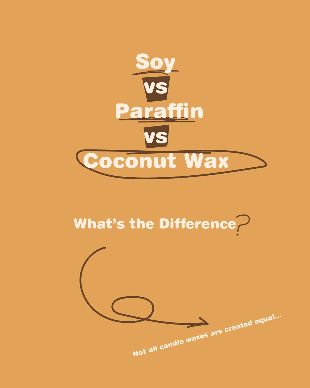 Comparison illustration of soy, paraffin, and coconut wax with text on an orange background